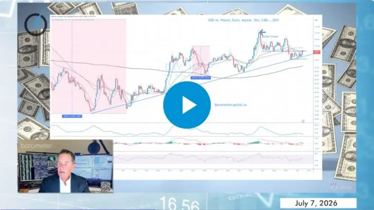 Breadth Expands as Financials Break Out — market insights article