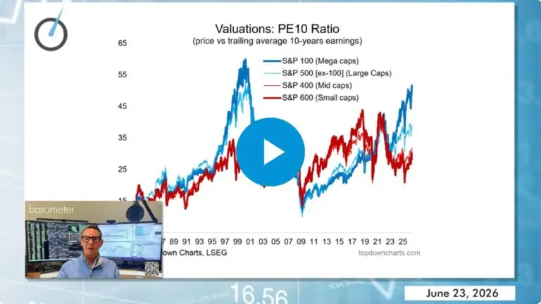 Underweight Tech, Long Energy: Where Breadth Is Building — market insights article